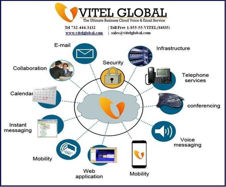 30 VoIP Calling Features for Business  Vitel Global