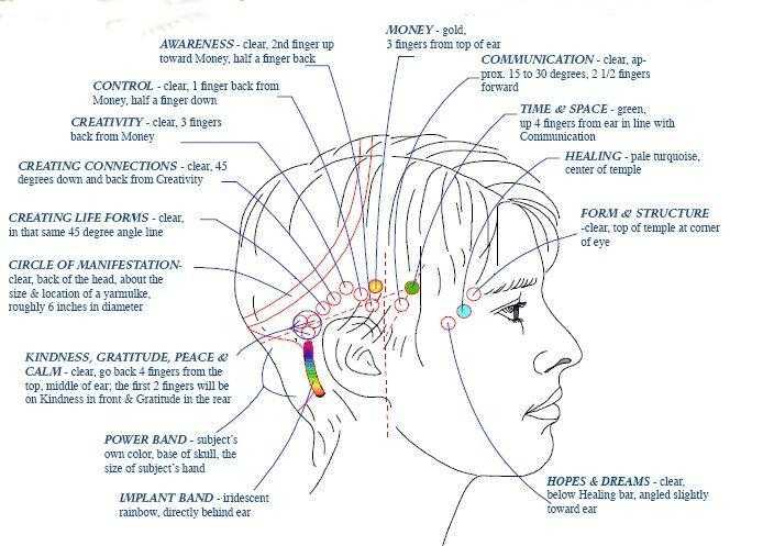 Access Consciousness bar treatment