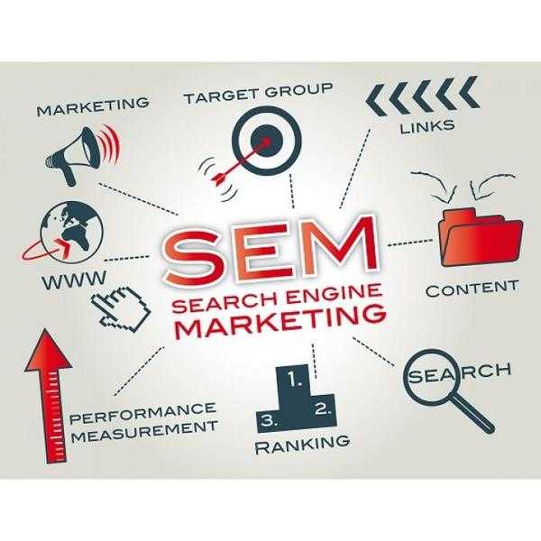 Affordable Search Engine Marketing Packages in India