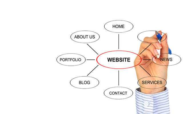 Affordable Web Design Agency London