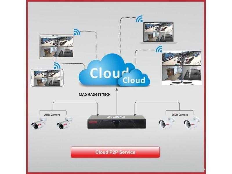 AHD CCTV DVR WITH HARD DRIVE REMOTE CLOUD NVR P2P HDMI VIEWING ON MOBILE, TABLETS, PC