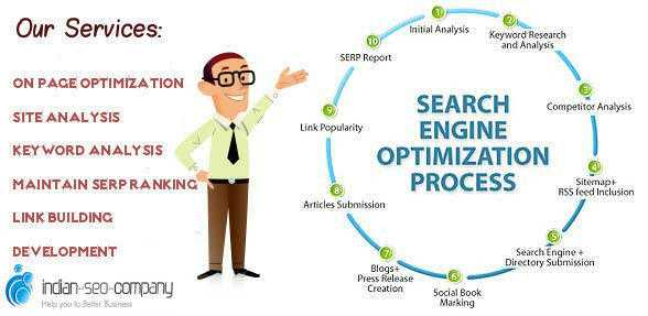 Amazing Seo Copywriting to rank your business.