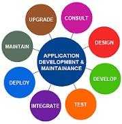 Application Management Services