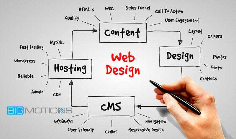 Are you planning to design a website or Boost your business online