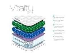 Brand New Dreams Therma Pur  Vitality Mattress 4x6