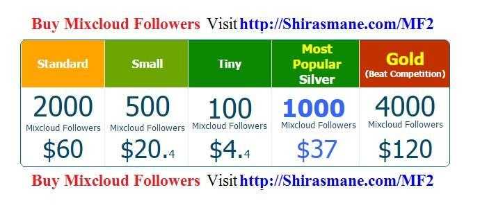 Buy Mixcloud Followers 100 followers 4.4 ONLY..