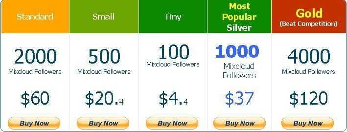 Buy Mixcloud Followers 500 followers 20.4 ONLY..