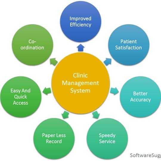 Clinic management system