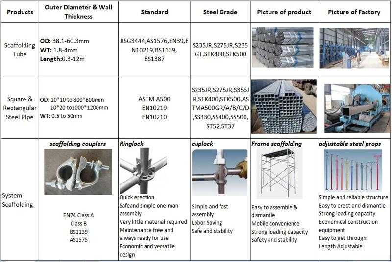 construction scaffolding