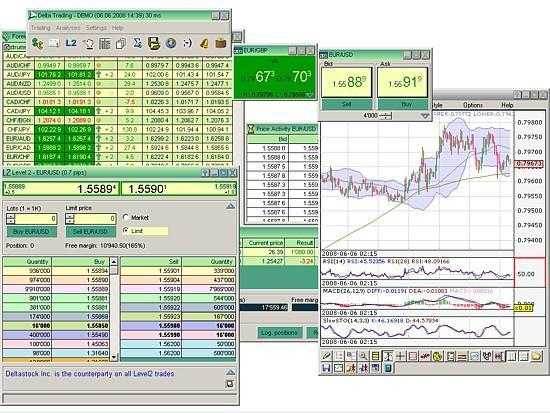 CurrencyStocks Trading Course