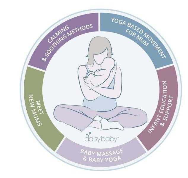 Daisy Baby Massage and Yoga Classes