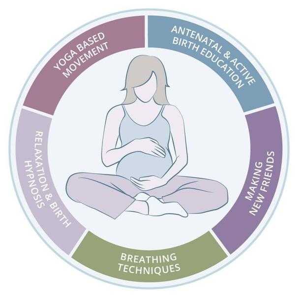 Daisy Birthing Antenatal Classes