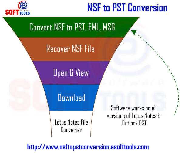 Download NSF Conversion to PST