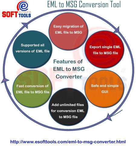 EML File to MSG File Convert