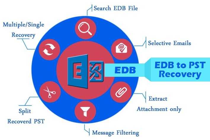 Enstella EDB to PST Recovery