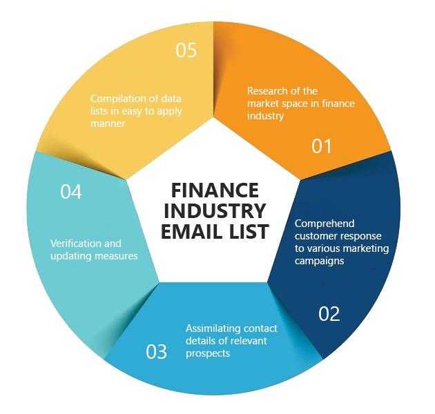 Finance Industry Email List  Leo Data Services