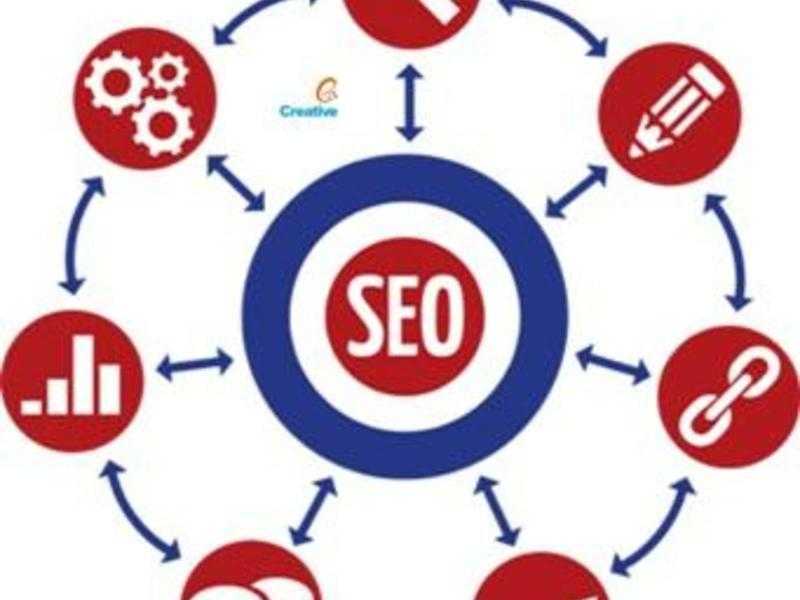 Find Most Innovative Seo Company In Birmingham
