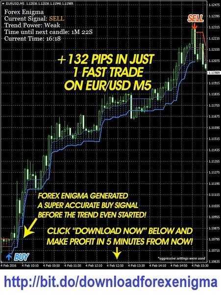Forex Enigma - New scalping indicator for M1 amp M5