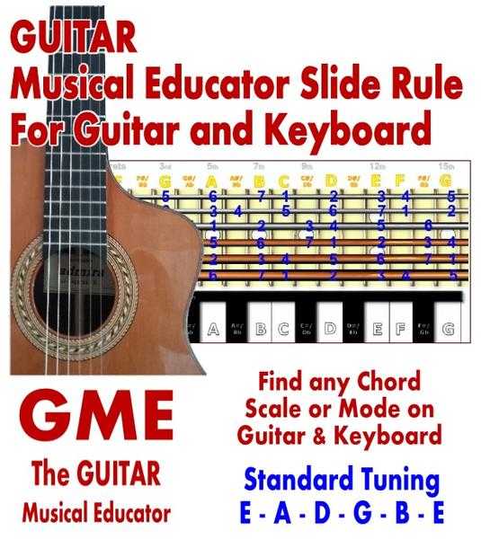 Free Android app for GuitarKeyboardBass. Find any Scale, Mode or Chord