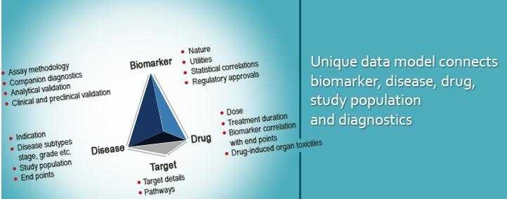 Gobiom prognosis