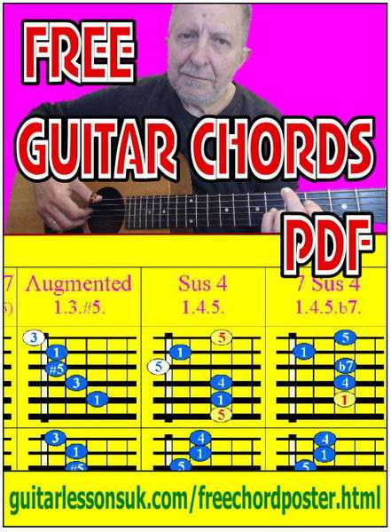 Guitar Chords pdf Poster free