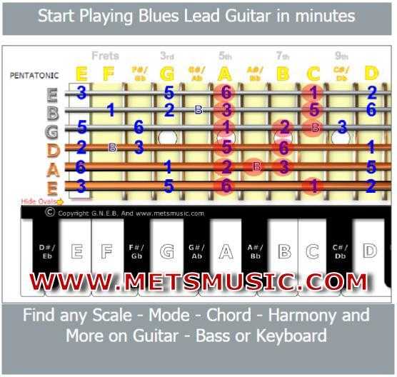 GuitarKeyboard Slide Rule for Blues Scales