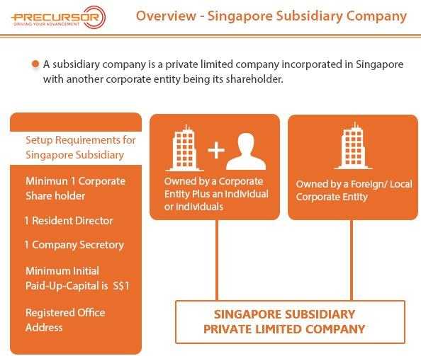 How to Register Singapore Subsidiary Company