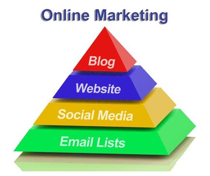 Internet Marketing Services  SEO, SMO, SEM Services Company