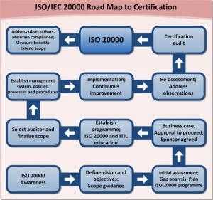 ISO20000 training  ISO 20000 Foundation  Fox IT