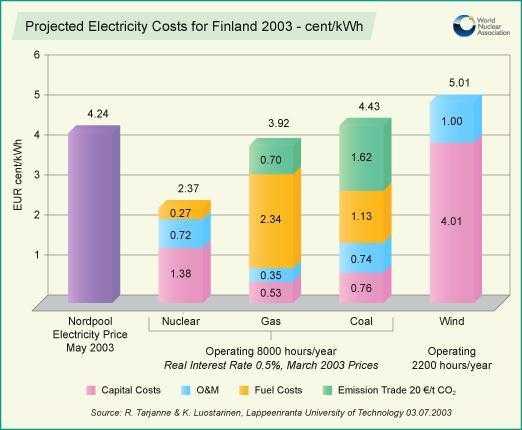 lectures on energy and energy policies