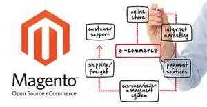 Magentax Ltd - Magento Web Development Company