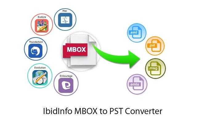 MBOX to Outlook PST Conversion with IbidInfo MBOX Converter