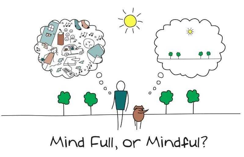 MIndfulness Workshop A Mindful Focus on Stress