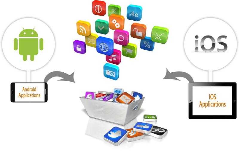 Mobile App Development Iphone And Android Software Company