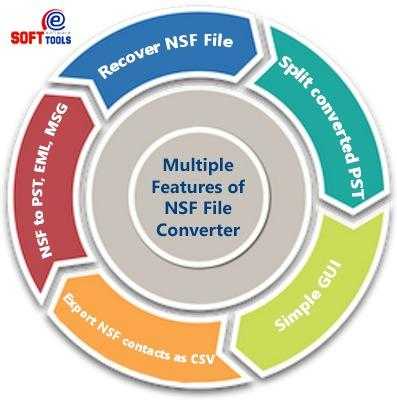 NSF File Converter