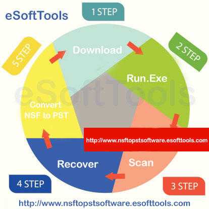 NSF to PST Converter