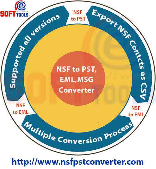 NSF to PST Exporter to Export NSF File to Outlook