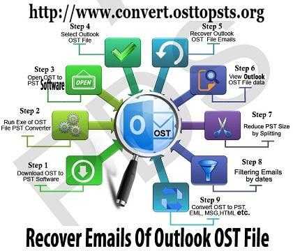 OST Converter Software