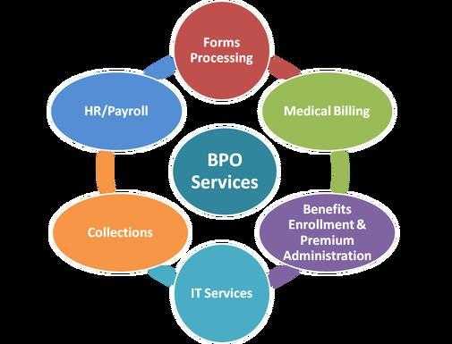 Outsourcing Insurance Business, BPO Insurance Outsourcing