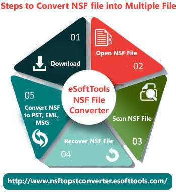 Recover NSF amp Convert NSF to PST With NSF to PST Software