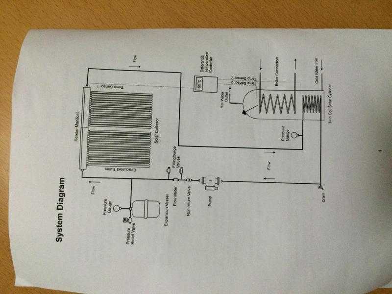 Soler water heating system bargain