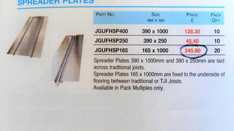 Spreader Plates (2 boxes of 20 each in box)