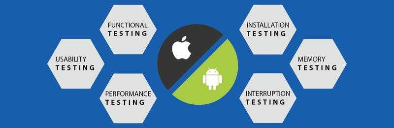 Testing Services, Mobile App Testing Services and Android Testing Services company UK  Snovasys.com