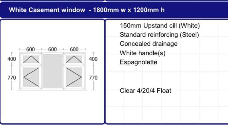 UPVC products from 129