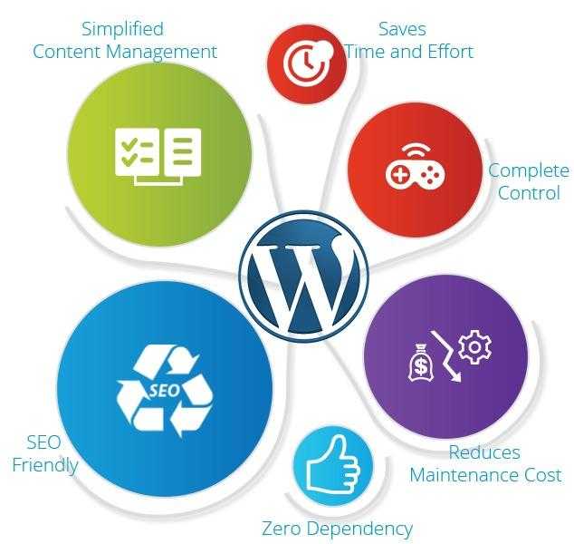 We Provide Best WordPress Web Development Services