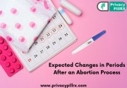 Expected Changes in Periods After an Abortion Process